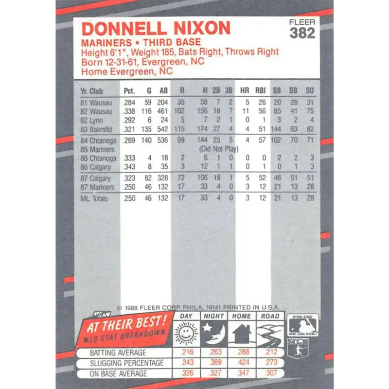 1988 Fleer #382 Donell Nixon/ EX Excellent RC Rookie Seattle Mariners Baseball Card - Baseball Card Single