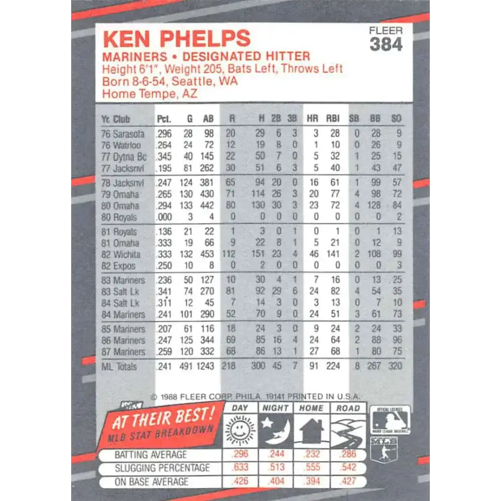 1988 Fleer #384 Ken Phelps EX Excellent Seattle Mariners Baseball Card - Baseball Card Single