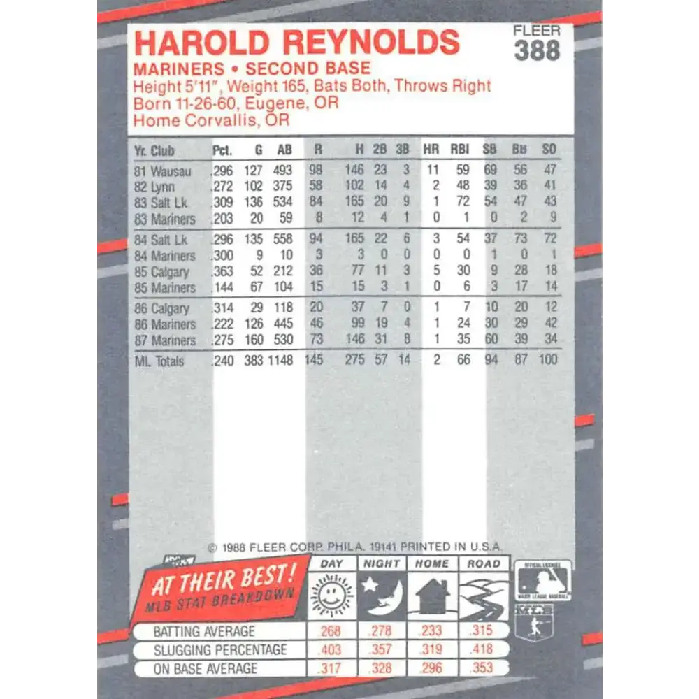 1988 Fleer #388 Harold Reynolds EX Excellent Seattle Mariners Baseball Card - Baseball Card Single