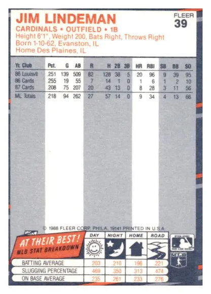 1988 Fleer #39 Jim Lindeman - Trading Card