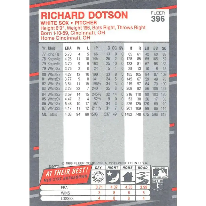 1988 Fleer #396 Richard Dotson EX Excellent Chicago White Sox Baseball Card - Baseball Card Single