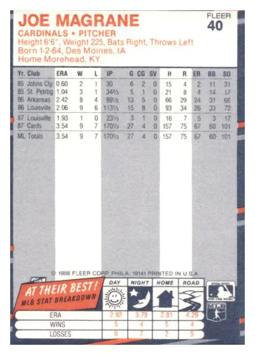 1988 Fleer #40 Joe Magrane - Trading Card
