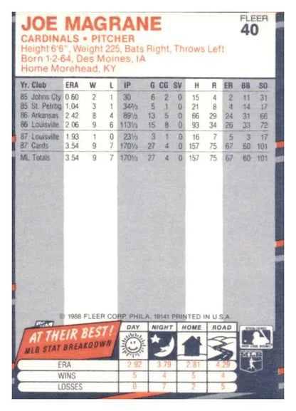 1988 Fleer #40 Joe Magrane - Trading Card