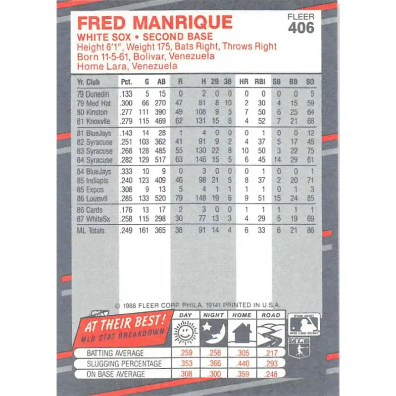1988 Fleer #406 Fred Manrique EX Excellent RC Rookie Chicago White Sox Baseball Card