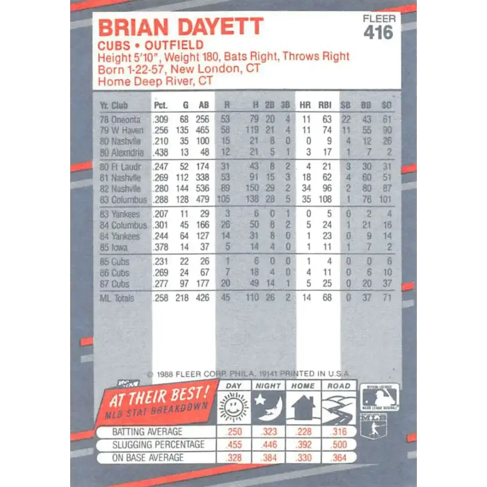 1988 Fleer #416 Brian Dayett EX Excellent Chicago Cubs Baseball Card - Baseball Card Single