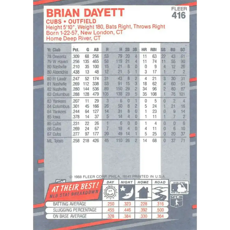 1988 Fleer #416 Brian Dayett EX Excellent Chicago Cubs Baseball Card - Baseball Card Single