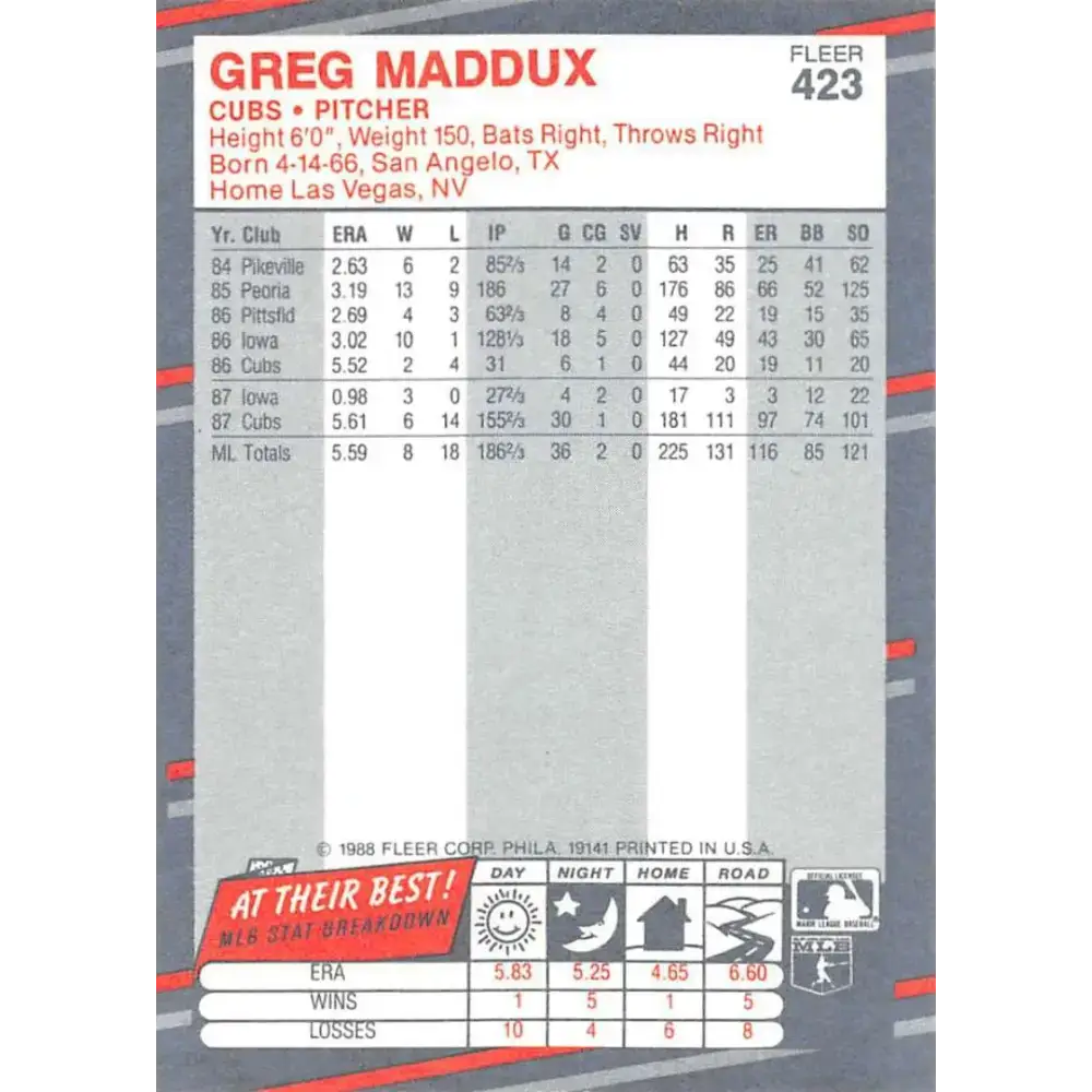 1988 Fleer #423 Greg Maddux EX Excellent Chicago Cubs Baseball Card - Baseball Card Single