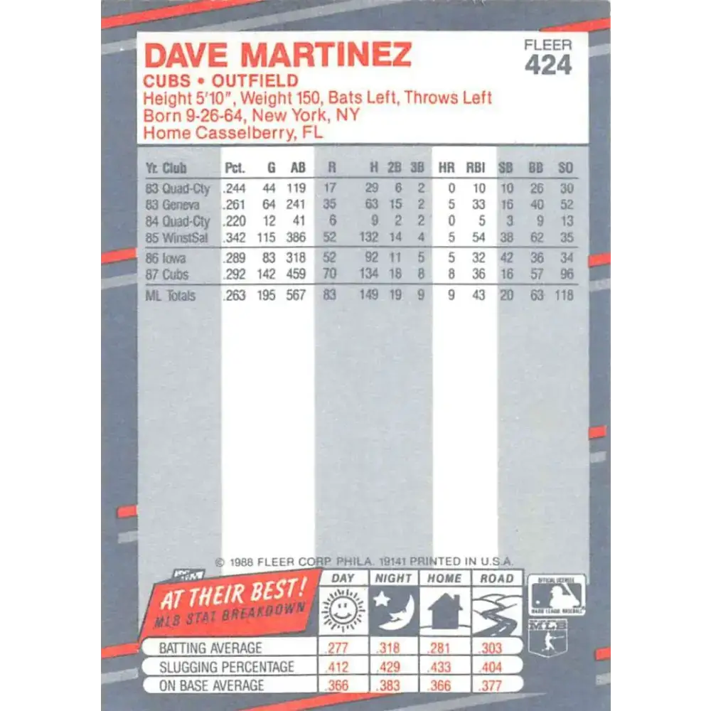1988 Fleer #424 Dave Martinez EX Excellent Chicago Cubs Baseball Card - Baseball Card Single