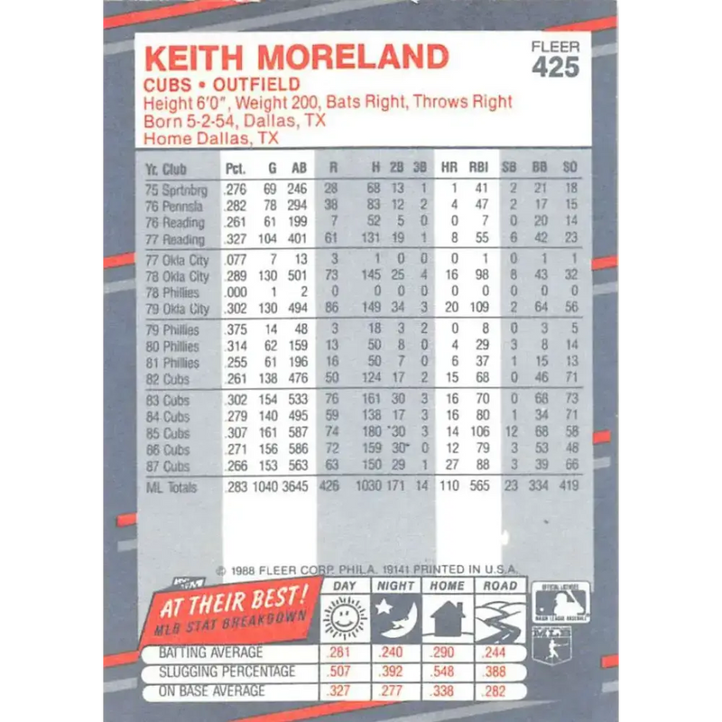 1988 Fleer #425b Keith Moreland EX Excellent Chicago Cubs Baseball Card - Baseball Card Single