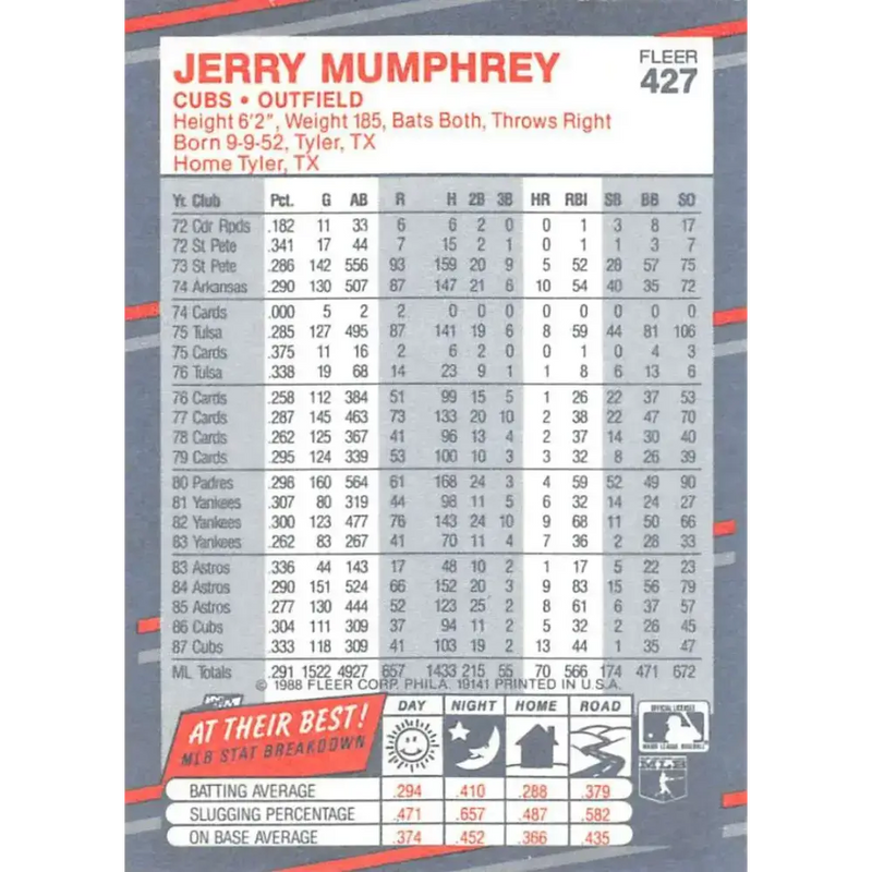 1988 Fleer #427 Jerry Mumphrey EX Excellent Chicago Cubs Baseball Card - Baseball Card Single