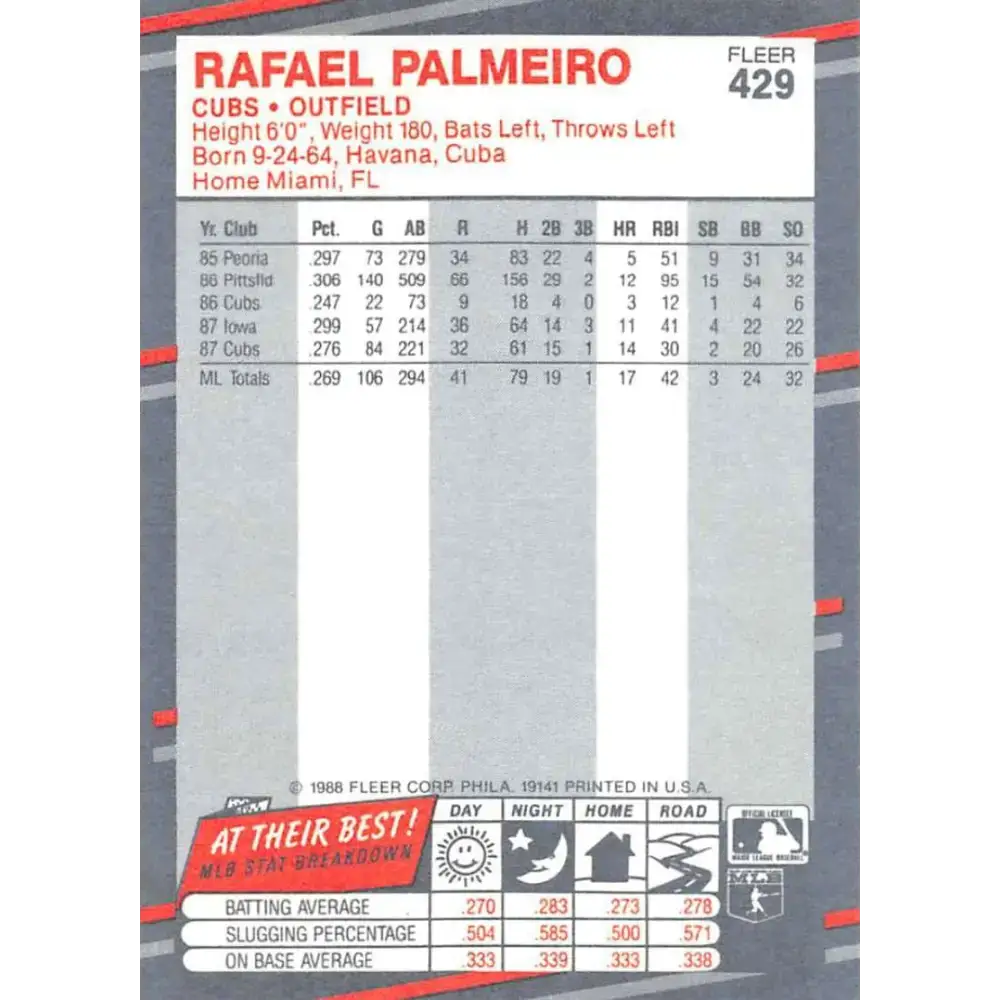 1988 Fleer #429 Rafael Palmeiro EX Excellent Chicago Cubs Baseball Card - Baseball Card Single