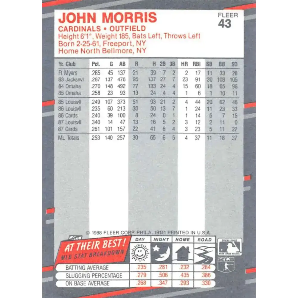1988 Fleer #43 John Morris EX Excellent St. Louis Cardinals Baseball Card - Baseball Card Single