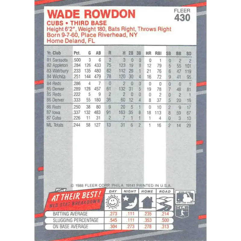 1988 Fleer #430 Wade Rowdon EX Excellent Chicago Cubs Baseball Card - Baseball Card Single