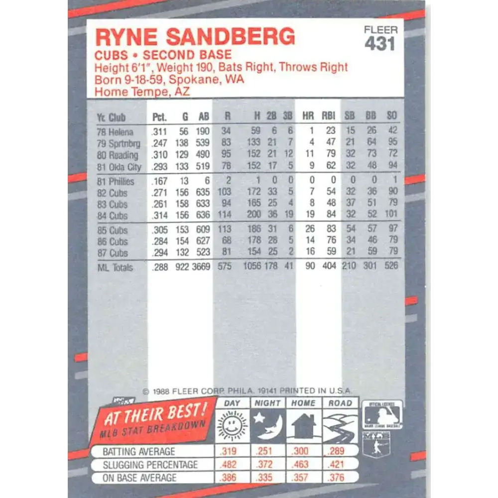 1988 Fleer #431 Ryne Sandberg EX Excellent Chicago Cubs Baseball Card - Baseball Card Single