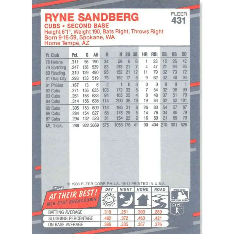 1988 Fleer #431 Ryne Sandberg EX Excellent Chicago Cubs Baseball Card - Baseball Card Single