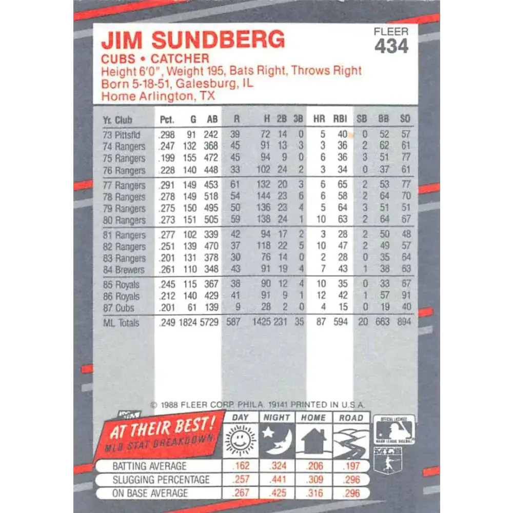 1988 Fleer #434 Jim Sundberg EX Excellent Chicago Cubs Baseball Card - Baseball Card Single