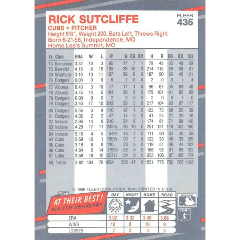 1988 Fleer #435 Rick Sutcliffe EX Excellent Chicago Cubs Baseball Card - Baseball Card Single