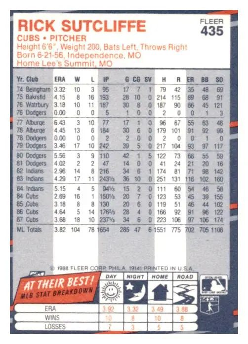1988 Fleer #435 Rick Sutcliffe - Trading Card