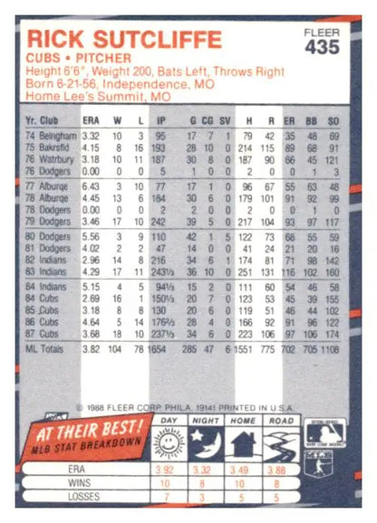 1988 Fleer #435 Rick Sutcliffe - Trading Card