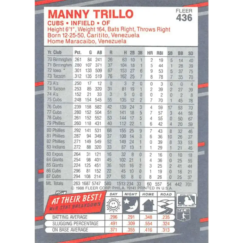 1988 Fleer #436 Manny Trillo EX Excellent Chicago Cubs Baseball Card - Baseball Card Single