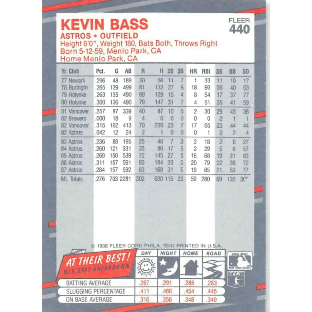 1988 Fleer #440 Kevin Bass EX Excellent Houston Astros Baseball Card - Baseball Card Single