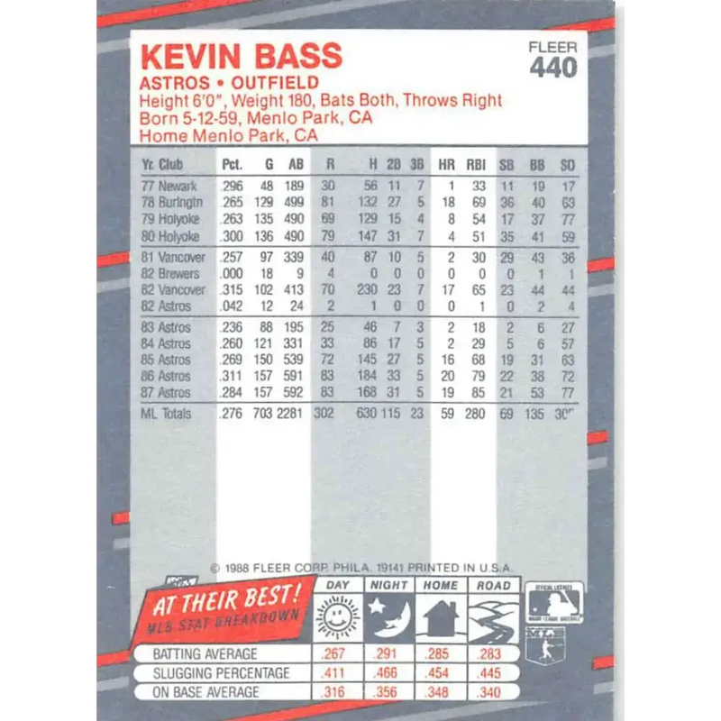 1988 Fleer #440 Kevin Bass EX Excellent Houston Astros Baseball Card - Baseball Card Single