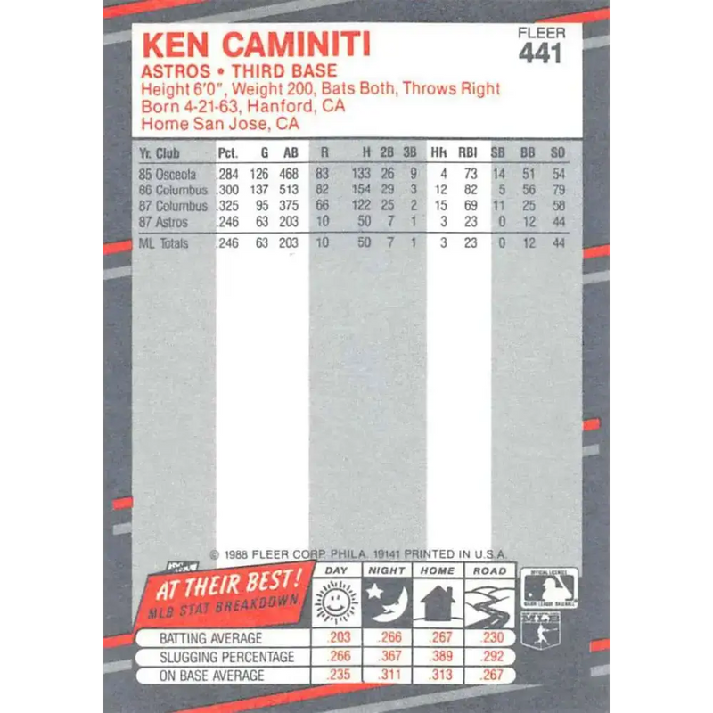 1988 Fleer #441 Ken Caminiti EX Excellent RC Rookie Houston Astros Baseball Card - Baseball Card Single