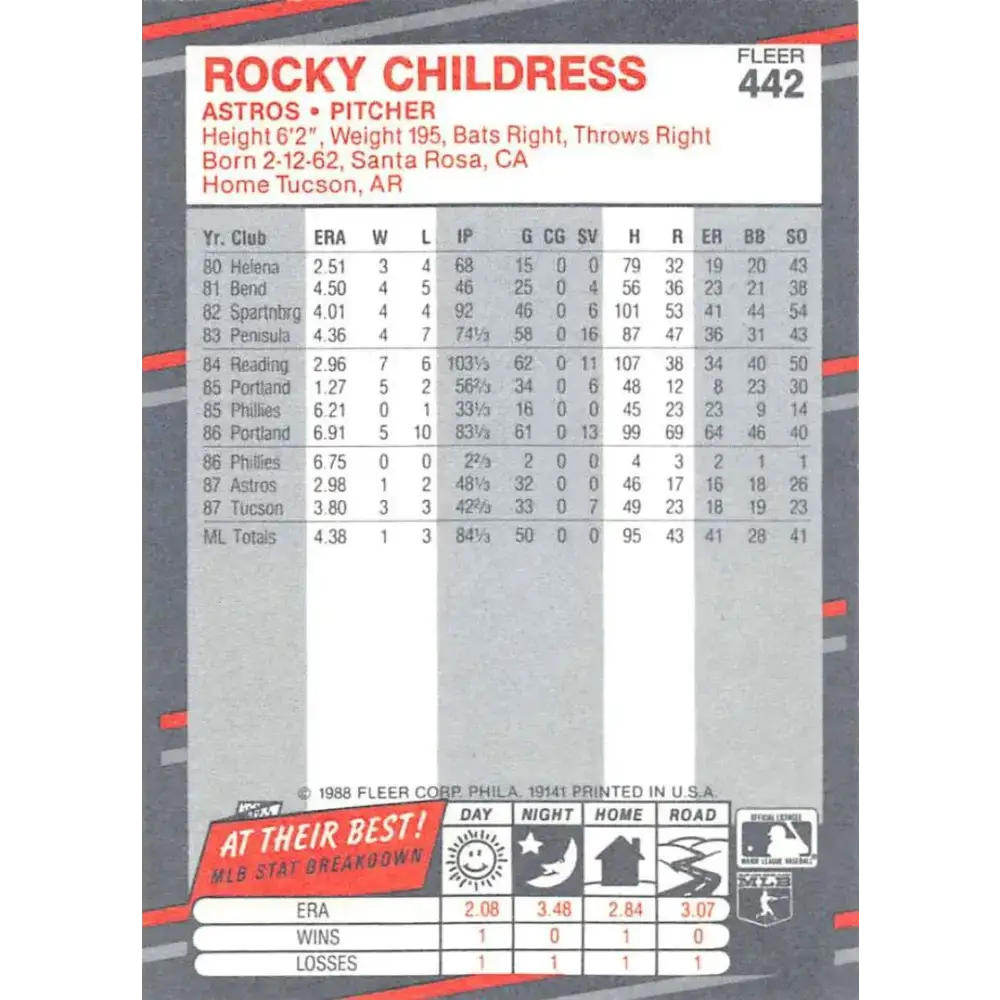 1988 Fleer #442 Rocky Childress EX Excellent RC Rookie Houston Astros Baseball Card - Baseball Card Single