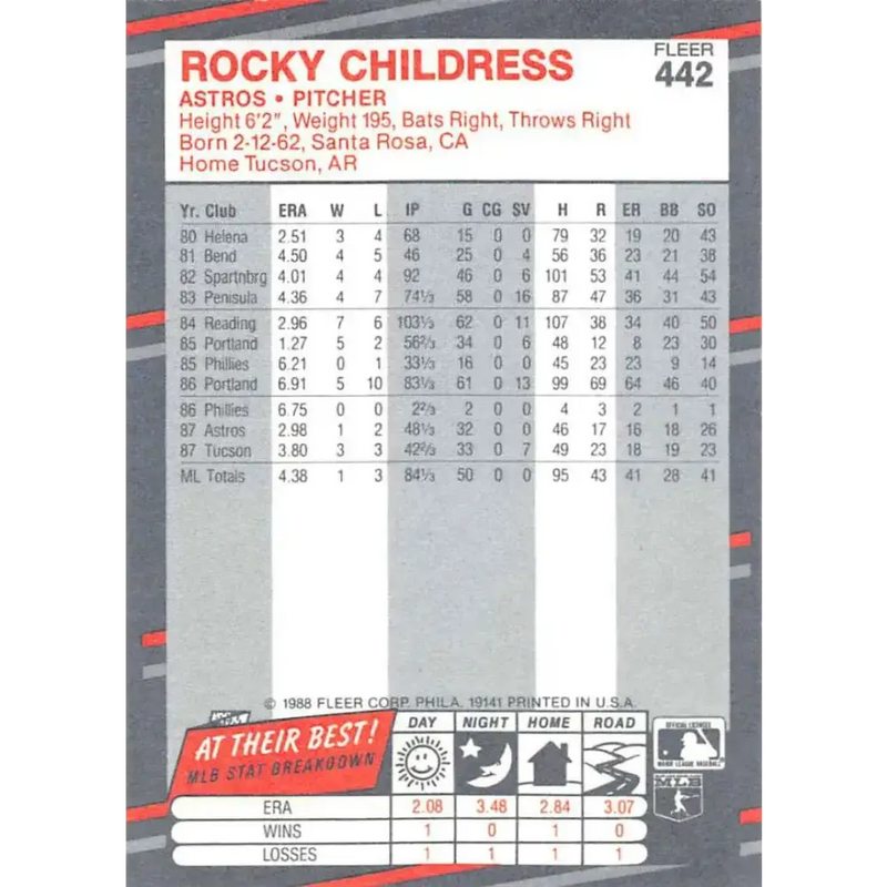 1988 Fleer #442 Rocky Childress EX Excellent RC Rookie Houston Astros Baseball Card - Baseball Card Single