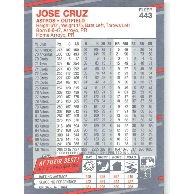 1988 Fleer #443 Jose Cruz EX Excellent Houston Astros Baseball Card - Baseball Card Single