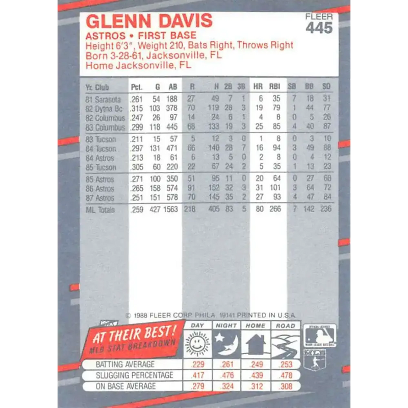1988 Fleer #445 Glenn Davis EX Excellent Houston Astros Baseball Card - Baseball Card Single