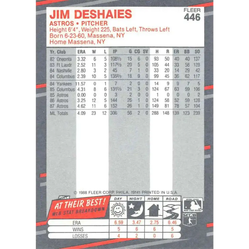 1988 Fleer #446 Jim Deshaies EX Excellent Houston Astros Baseball Card - Baseball Card Single