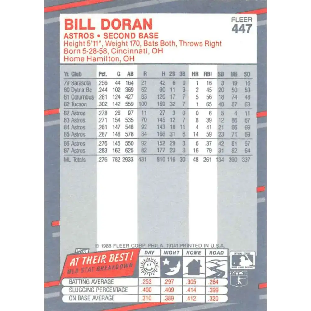 1988 Fleer #447 Bill Doran EX Excellent Houston Astros Baseball Card - Baseball Card Single
