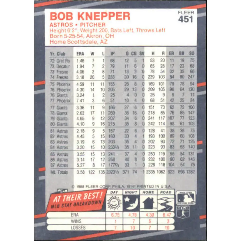 1988 Fleer #451 Bob Knepper EX Excellent Houston Astros Baseball Card - Baseball Card Single