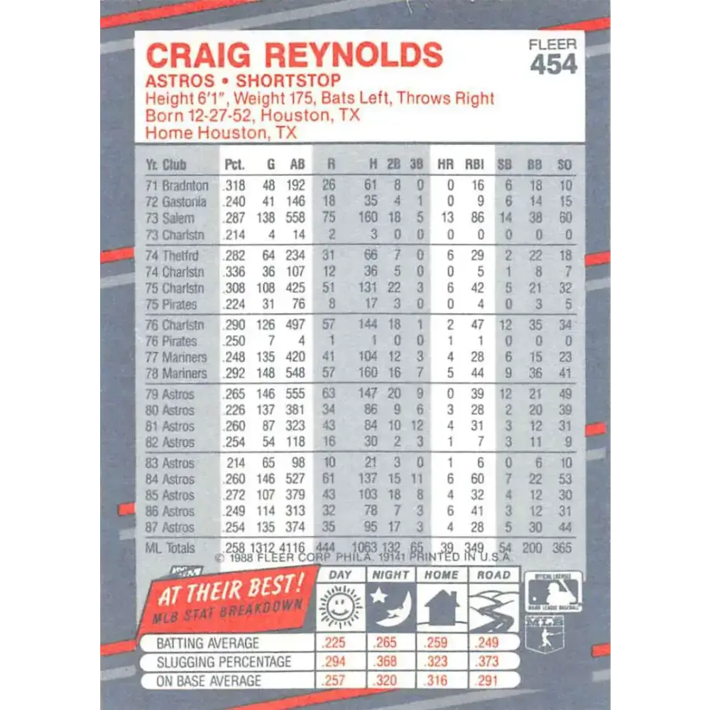 1988 Fleer #454 Craig Reynolds EX Excellent Houston Astros Baseball Card - Baseball Card Single