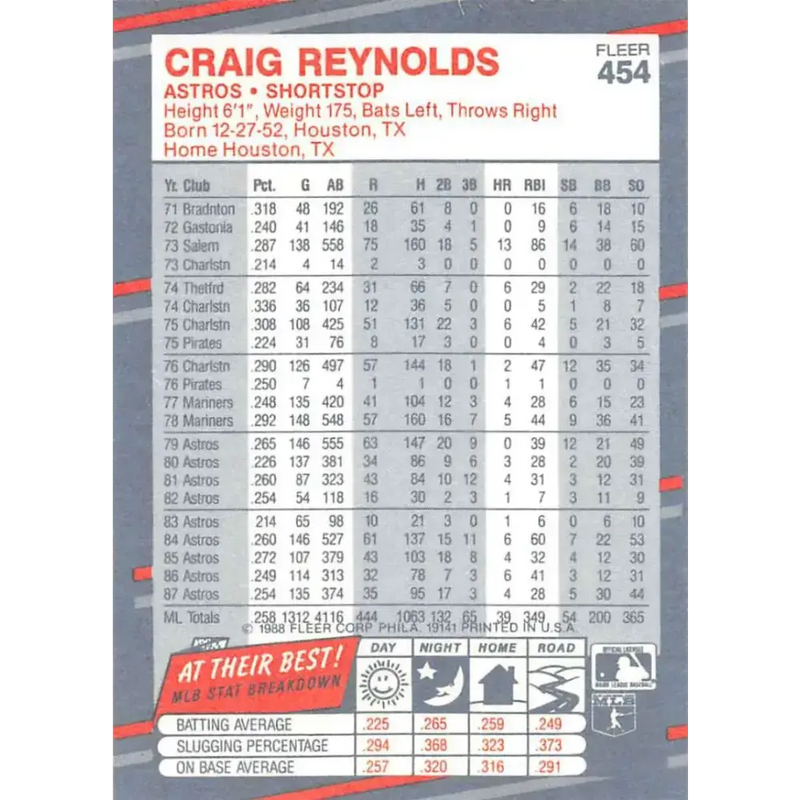 1988 Fleer #454 Craig Reynolds EX Excellent Houston Astros Baseball Card - Baseball Card Single