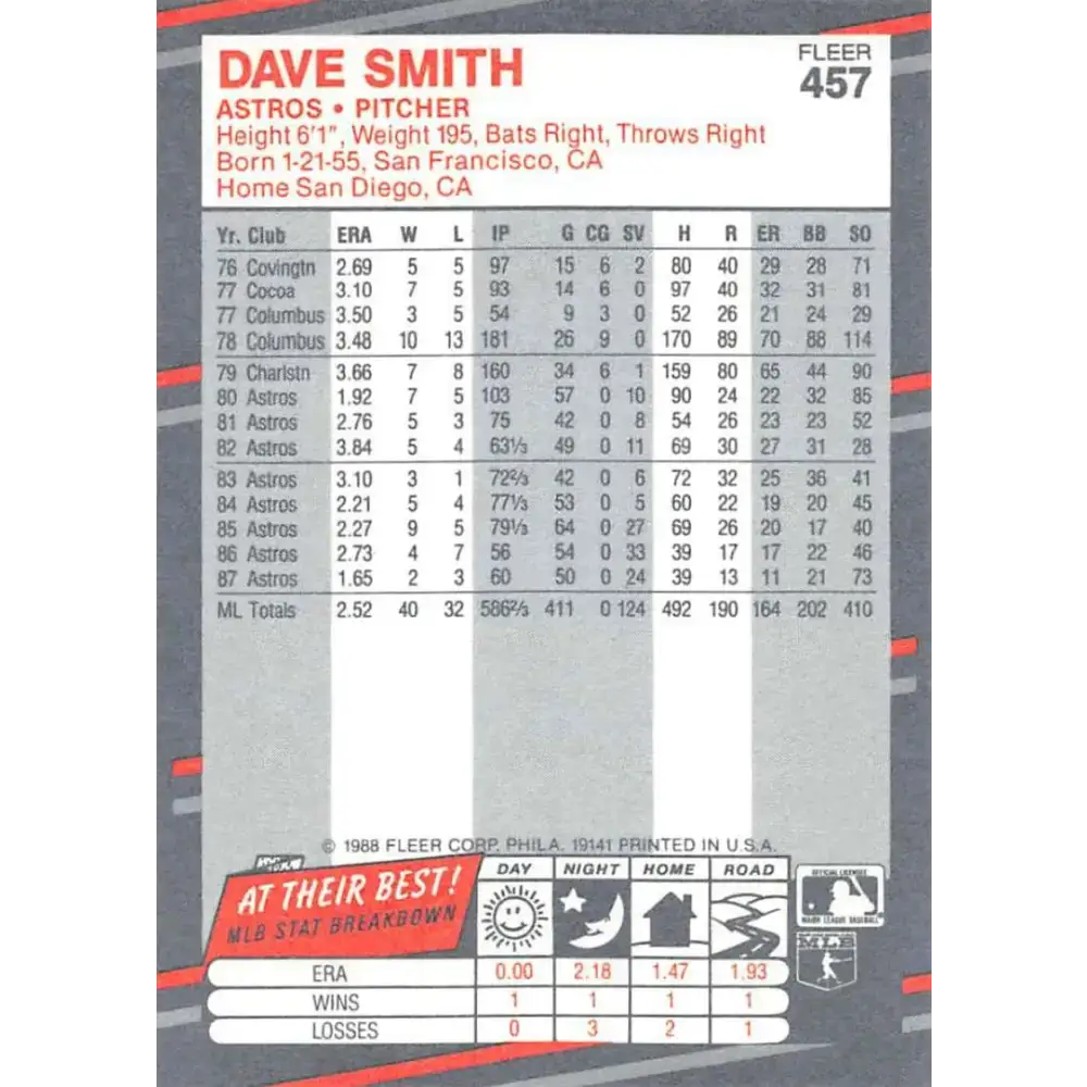 1988 Fleer #457 Dave Smith EX Excellent Houston Astros Baseball Card - Baseball Card Single