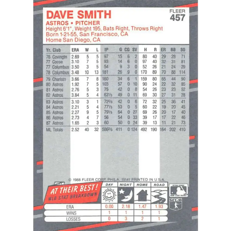 1988 Fleer #457 Dave Smith EX Excellent Houston Astros Baseball Card - Baseball Card Single