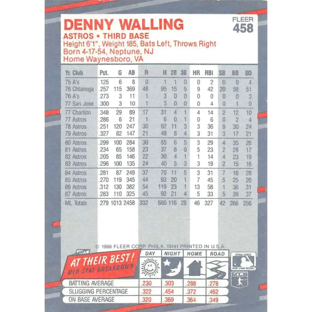1988 Fleer #458 Denny Walling EX Excellent Houston Astros Baseball Card - Baseball Card Single