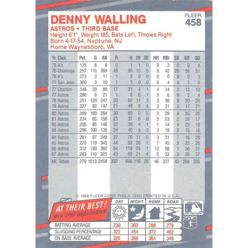 1988 Fleer #458 Denny Walling EX Excellent Houston Astros Baseball Card - Baseball Card Single
