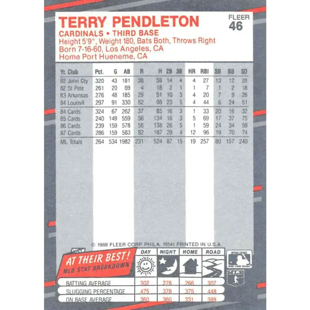1988 Fleer #46 Terry Pendleton EX Excellent St. Louis Cardinals Baseball Card - Baseball Card Single