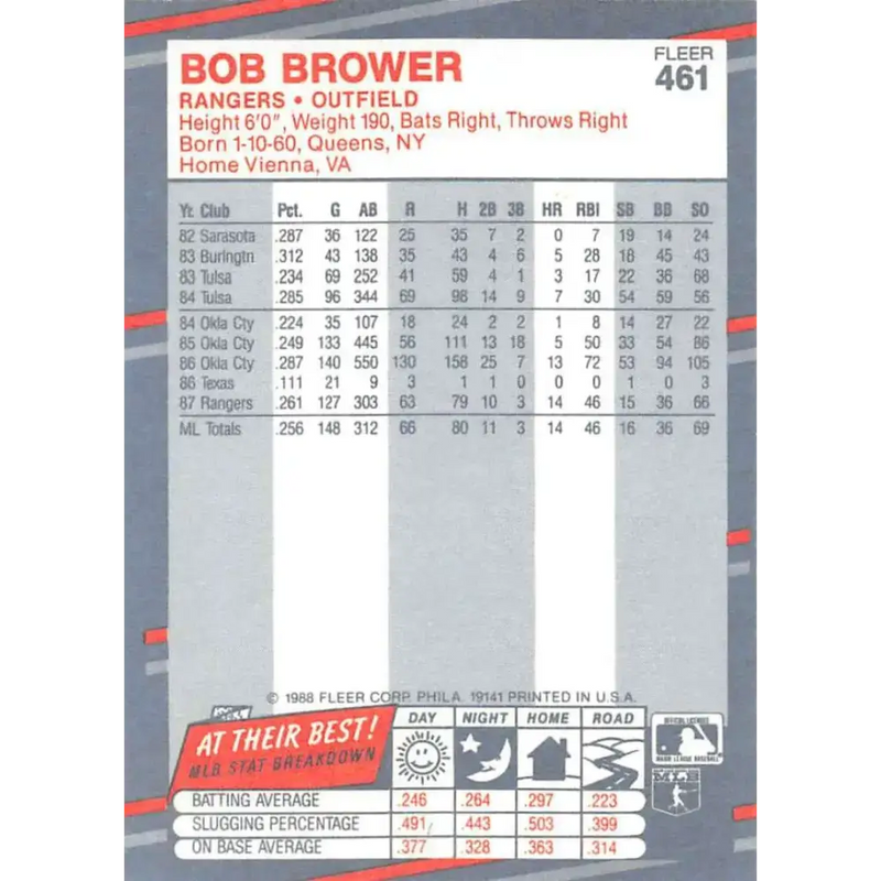 1988 Fleer #461 Bob Brower EX Excellent Texas Rangers Baseball Card - Baseball Card Single
