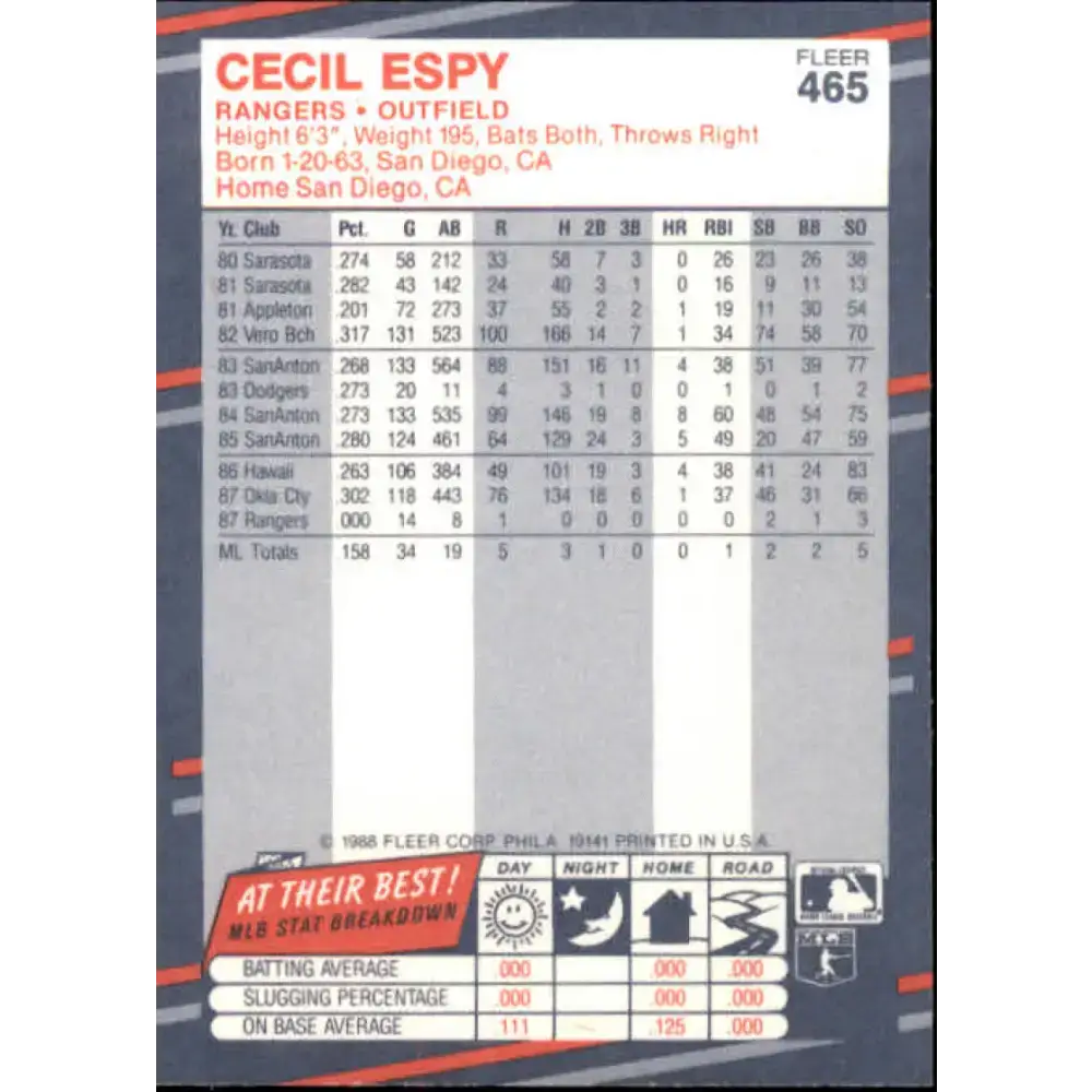 1988 Fleer #465 Cecil Espy EX Excellent RC Rookie Texas Rangers Baseball Card - Baseball Card Single