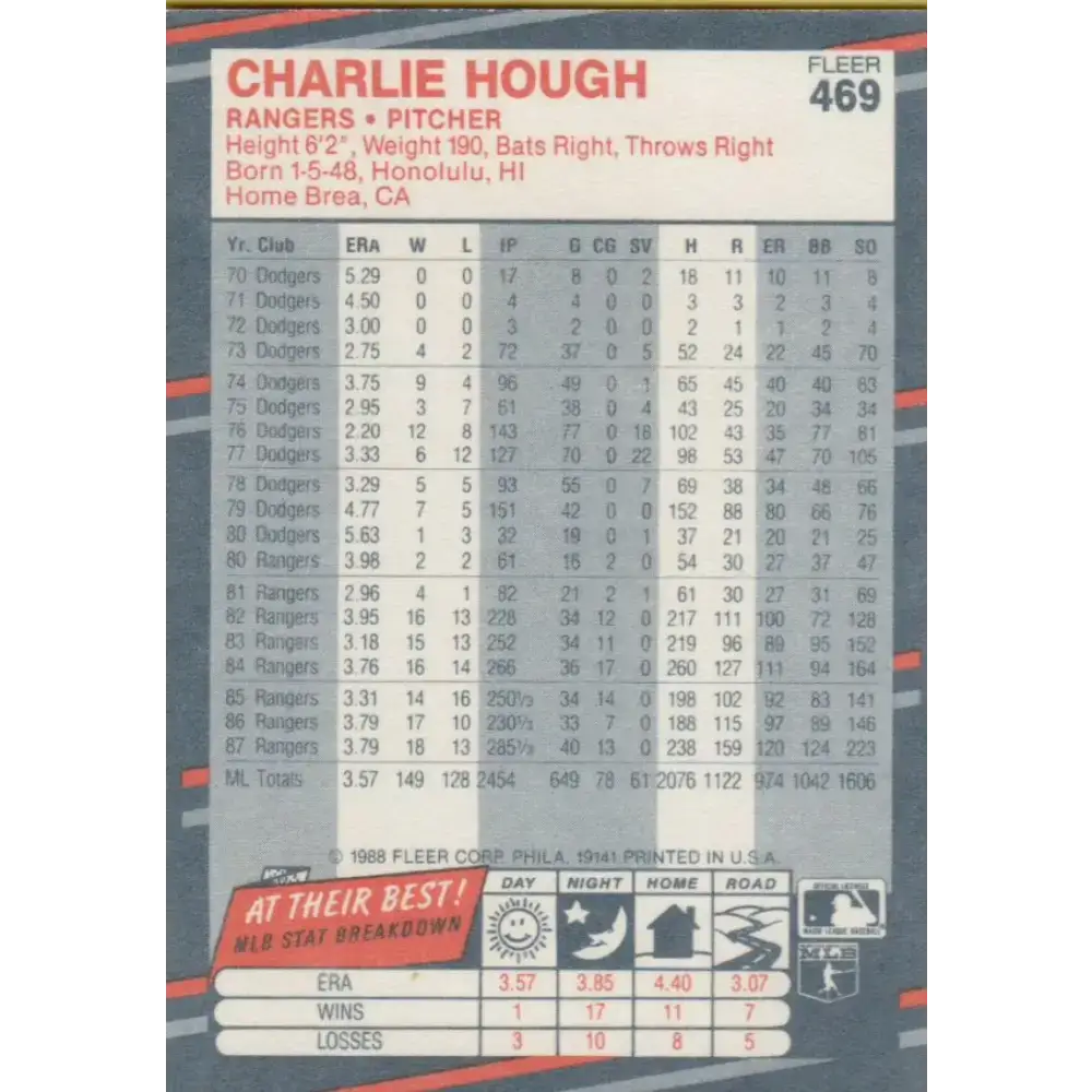 1988 Fleer #469 Charlie Hough EX Excellent Texas Rangers Baseball Card - Baseball Card Single