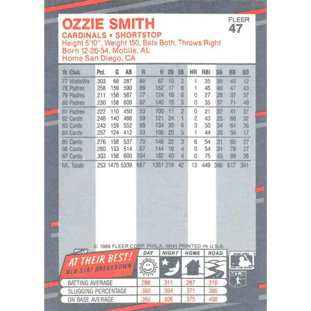 1988 Fleer #47 Ozzie Smith EX Excellent St. Louis Cardinals Baseball Card - Baseball Card Single