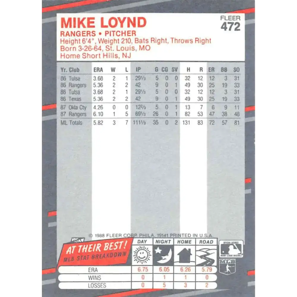1988 Fleer #472 Mike Loynd EX Excellent Texas Rangers Baseball Card - Baseball Card Single