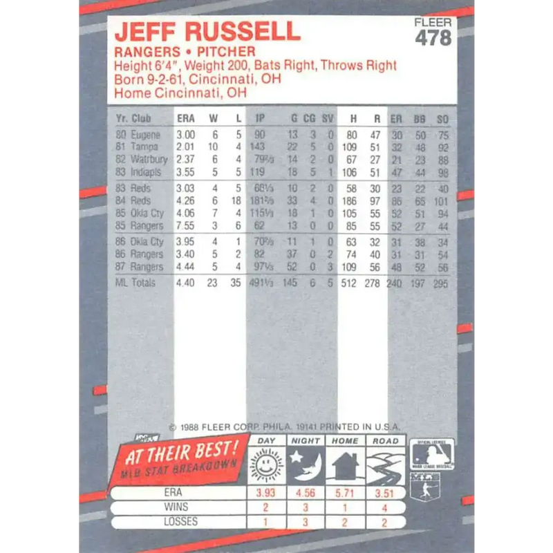 1988 Fleer #478 Jeff Russell EX Excellent Texas Rangers Baseball Card - Baseball Card Single