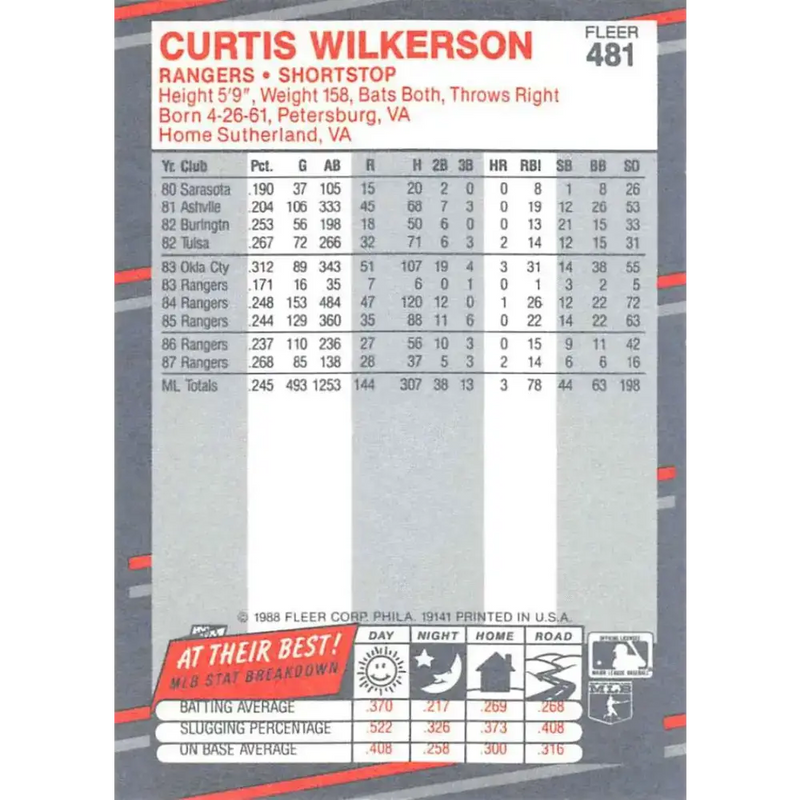 1988 Fleer #481 Curtis Wilkerson EX Excellent Texas Rangers Baseball Card - Baseball Card Single