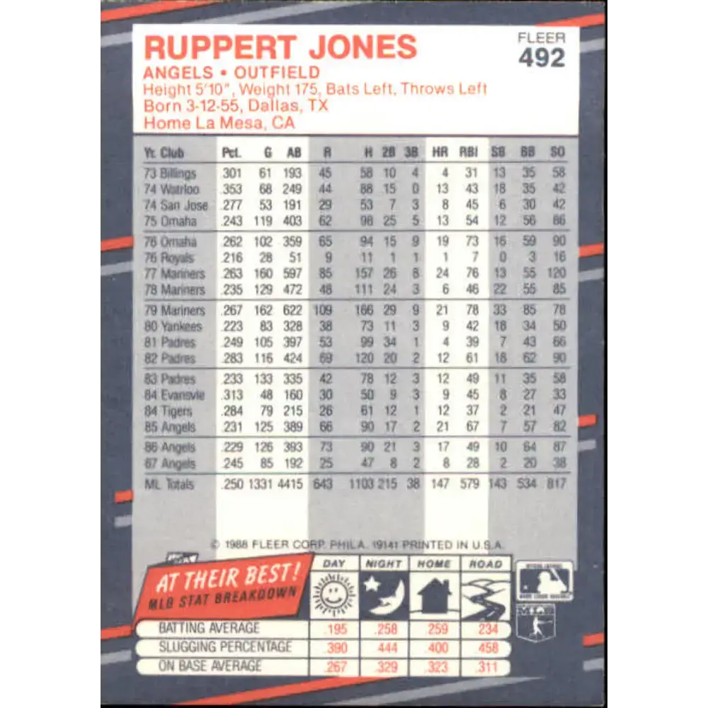 1988 Fleer #492 Ruppert Jones EX Excellent California Angels Baseball Card - Baseball Card Single