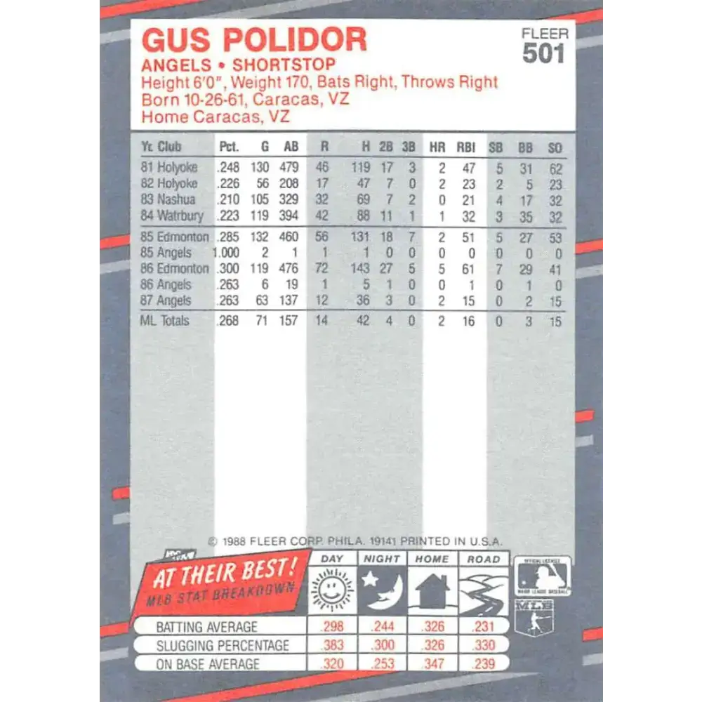 1988 Fleer #501 Gus Polidor EX Excellent California Angels Baseball Card - Baseball Card Single